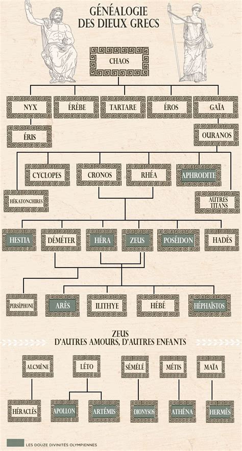 arbre généalogique de hermes|Hermès — Wikipédia.